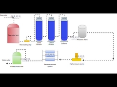 مخطط تدفق العمل